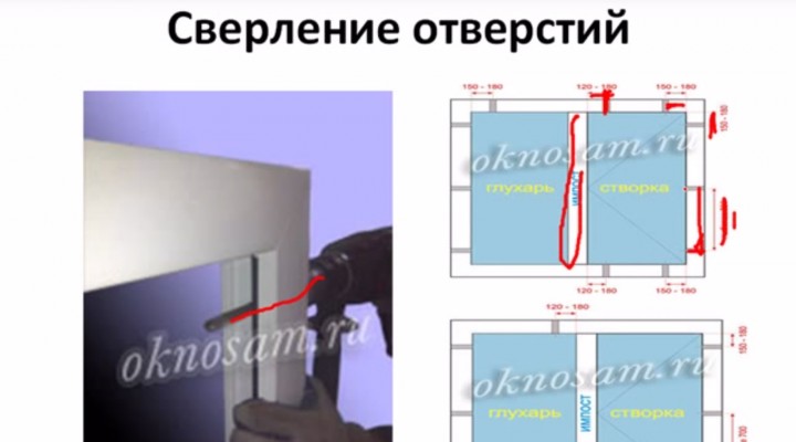 Каркасный дом! Правила установки окон!