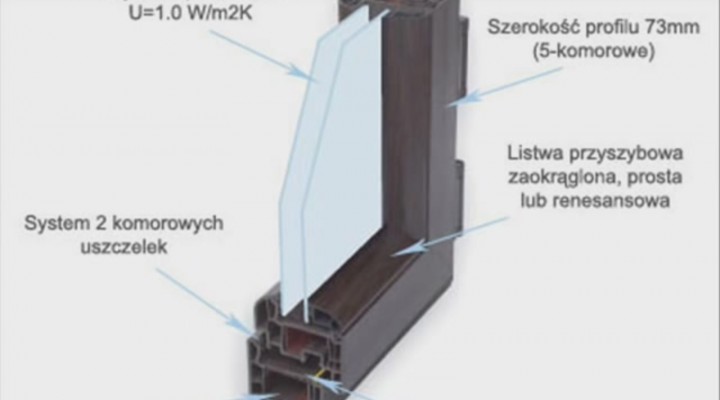 Budowa okna PCV (Praca na fizyke)